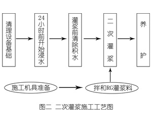 渔洋镇灌浆料施工工艺—文字完整版