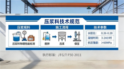 渔洋镇本地工厂讲解：说一遍公路压浆料和铁路压浆料的区别